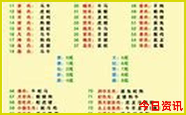 重庆一日游景点大全