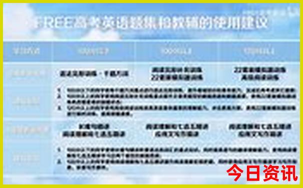 成都旅游攻略4天自由行攻略